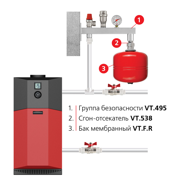 Расположение группы безопасности в стороне от котла