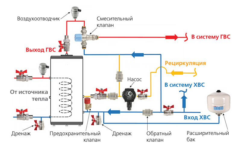Вариант обвязки бойлера косвенного нагрева