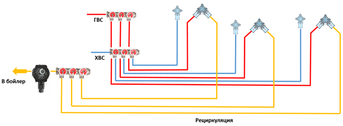Зачем нужна рециркуляция в системе горячего водоснабжения, схемы подключения бойлера косвенного нагрева-5