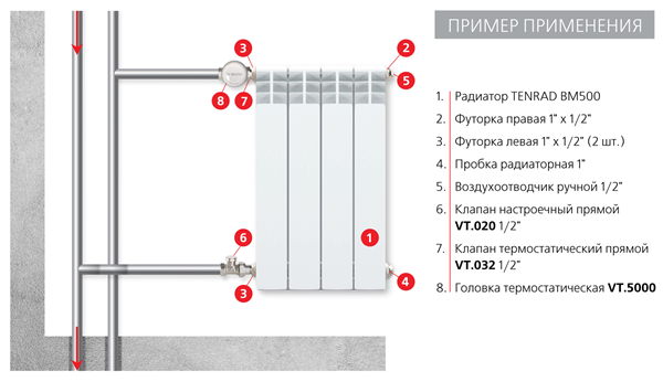 Применение термостатических головок на радиаторах